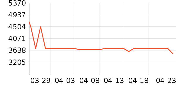 ����΢��¯��ʷ�۸�