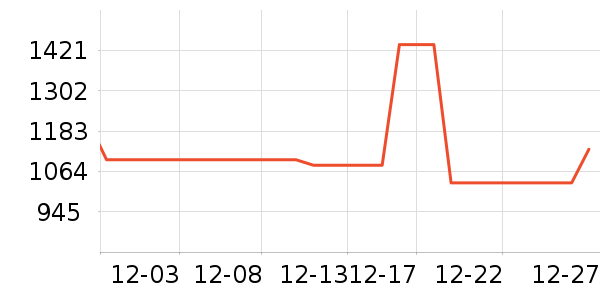 ����Ůʿ����Ь��ʷ�۸�