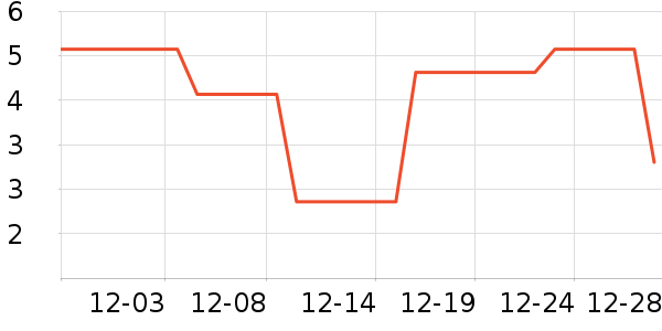 ����Ʒ������������ʷ�۸�