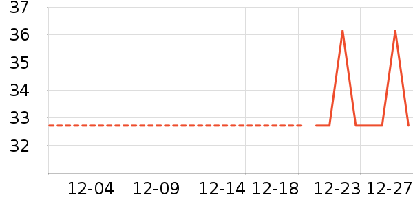 ����������ʷ�۸�