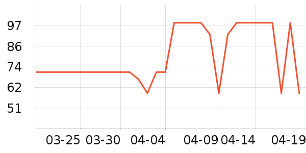 ���б���/������ʷ�۸�