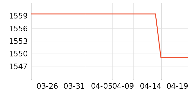 ��Ϊ�����ֱ���ʷ�۸�