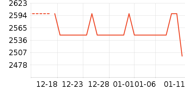 ���õ綯Ħ�г���ʷ�۸�