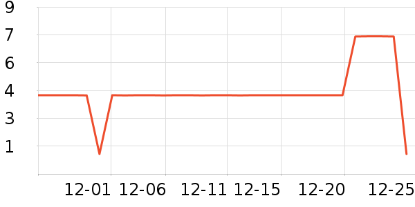 ����Ʒ���������ʷ�۸�