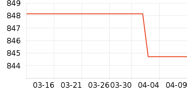 OSPREY���ⱳ����ʷ�۸�