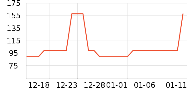 gxgjeansT����ʷ�۸�