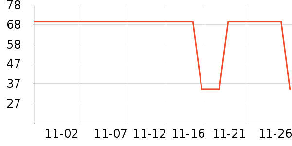 ��������С������ʷ�۸�