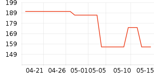 ͨ���������˻�����ʷ�۸�