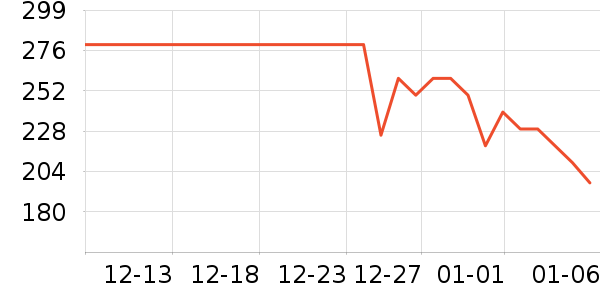 ���ĵ緹����ʷ�۸�