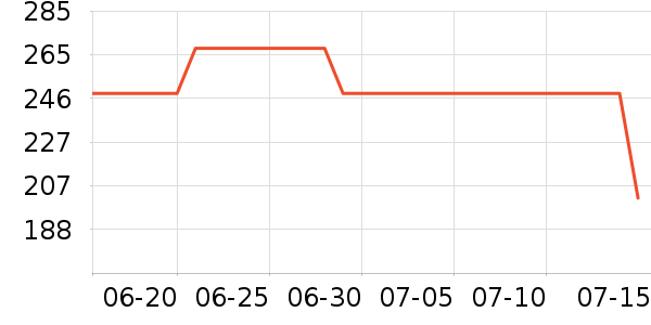 �ղ�����������ʷ�۸�