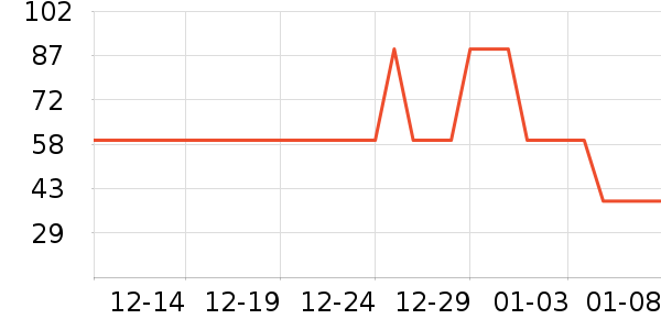 TEEIS�˶�������ʷ�۸�