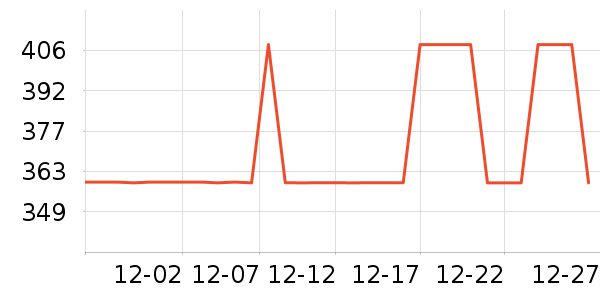 ����˶�װ��ʷ�۸�