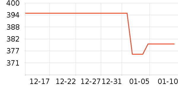 GUCCI���ʴ���/������ʷ�۸�