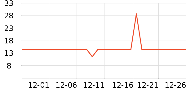 ����˼��̺/�ص���ʷ�۸�