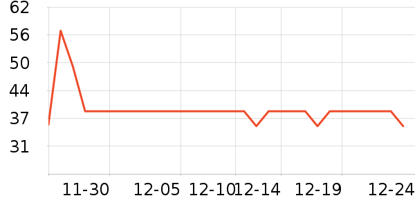 �ز��˶�T��/POLO����ʷ�۸�