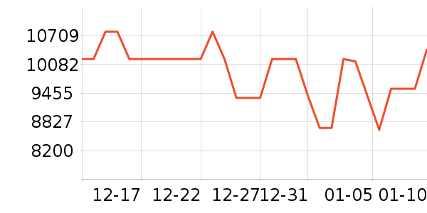 ��е�����ʼǱ�������ʷ�۸�