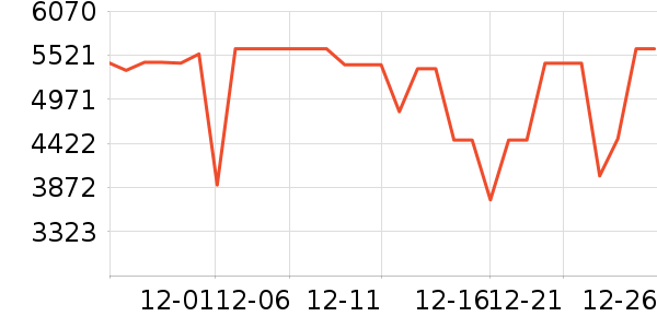 С�׿յ���ʷ�۸�