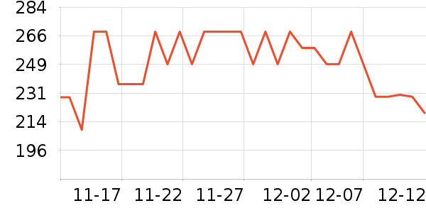 ΰ�״�滭������ʷ�۸�