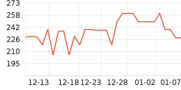 ΰ�״�滭������ʷ�۸�