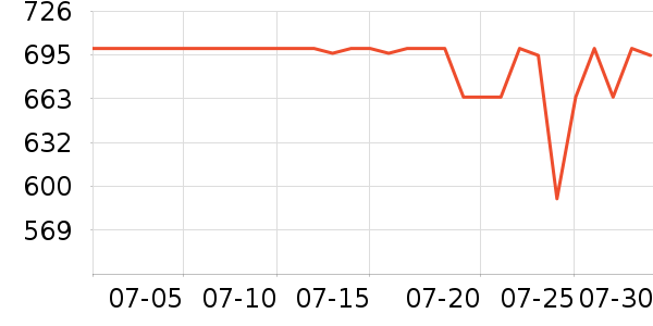 ������ͶӰ����ʷ�۸�