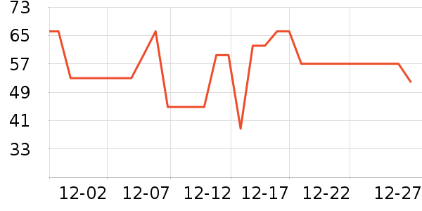 ����ʳƷ������ʷ�۸�