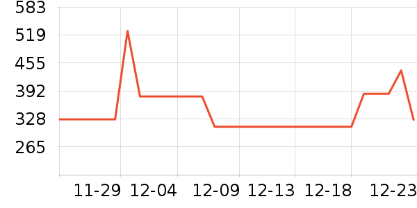 TORCĦ�г��������ʷ�۸�