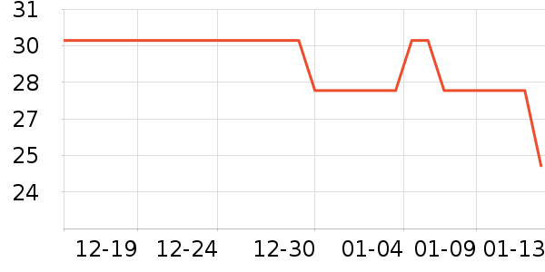 Potdemielë��/������ʷ�۸�