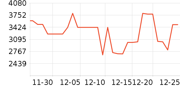 С���ϴ�»���ʷ�۸�