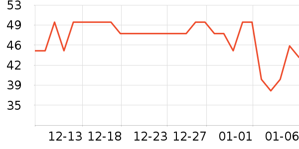 ����������ʷ�۸�