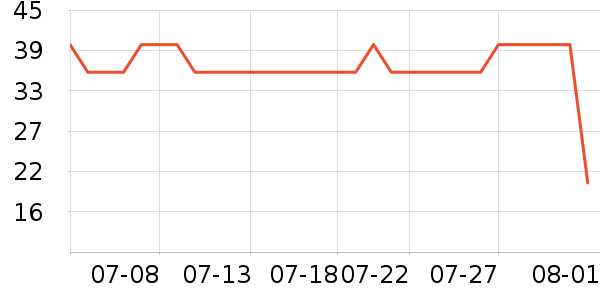 ����ŮʽT����ʷ�۸�