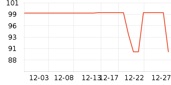 С״Ԫ�����ֻ���ʷ�۸�