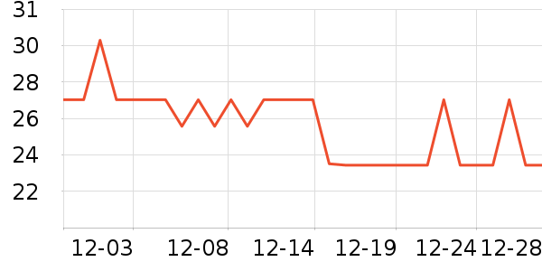 ��СȪ����С������ʷ�۸�