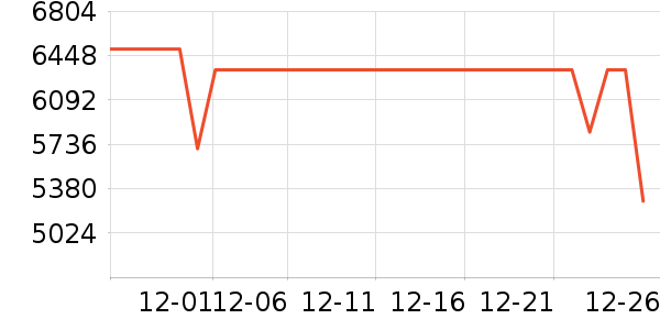 OPPO�ֻ���ʷ�۸�