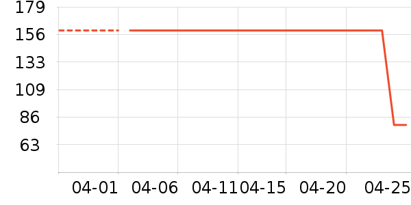 ������װ��ʷ�۸�