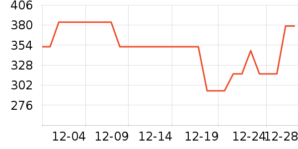 ��������������ʷ�۸�