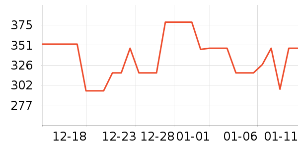 ��������������ʷ�۸�