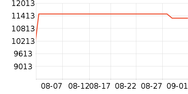 ƻ���ʼǱ�������ʷ�۸�