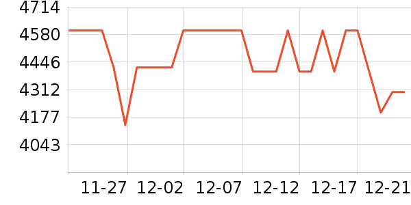 OPPO�ֻ���ʷ�۸�