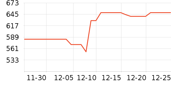 NatureHike������ʷ�۸�