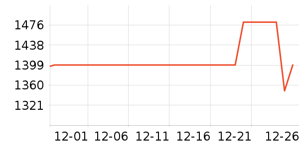 С����ʾ����ʷ�۸�