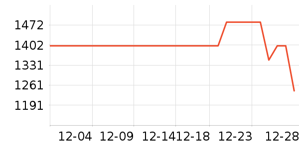 С����ʾ����ʷ�۸�