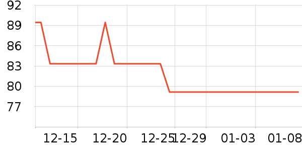 �������п���ʷ�۸�