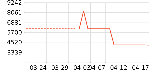 ȫ�Ѵ���ʷ�۸�