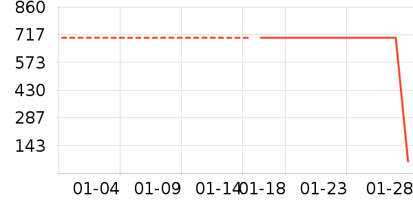 ��˹��¡���Ѿ���ʷ�۸�