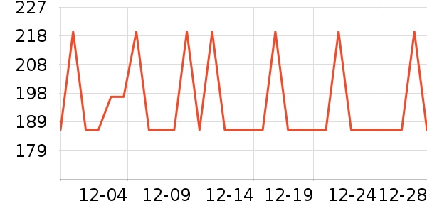 Ůʽ����/�޷���ʷ�۸�