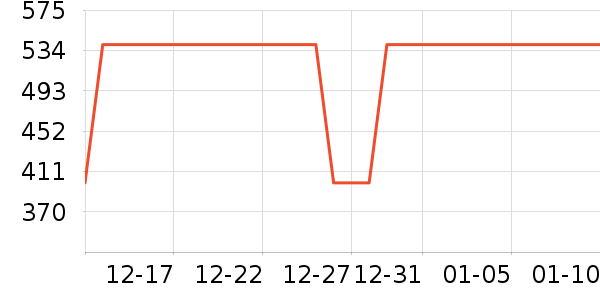 Leeţ�п���ʷ�۸�