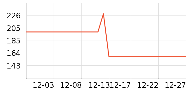 ���Ƕ����˶�Ь��ʷ�۸�