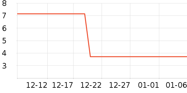 ����Ʒ�Ƶ��������ʷ�۸�