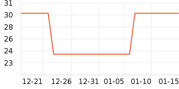 ˼����Բ/Ԫ����ʷ�۸�