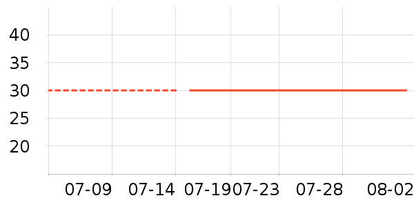 ��ά˹���п���ʷ�۸�